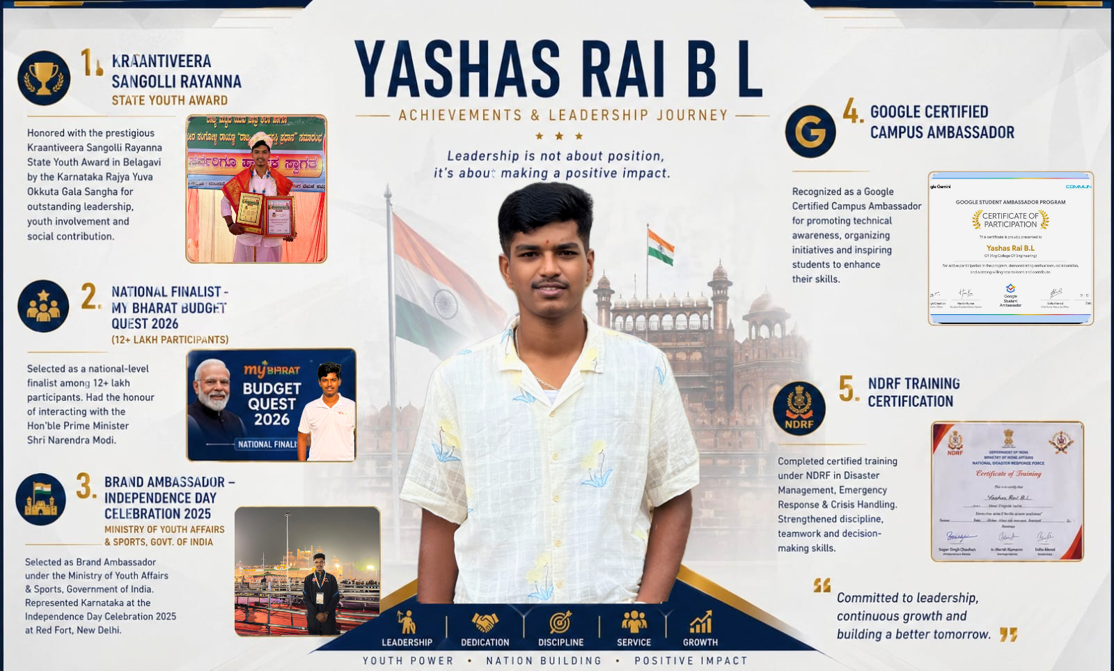 Yashas Rai B L